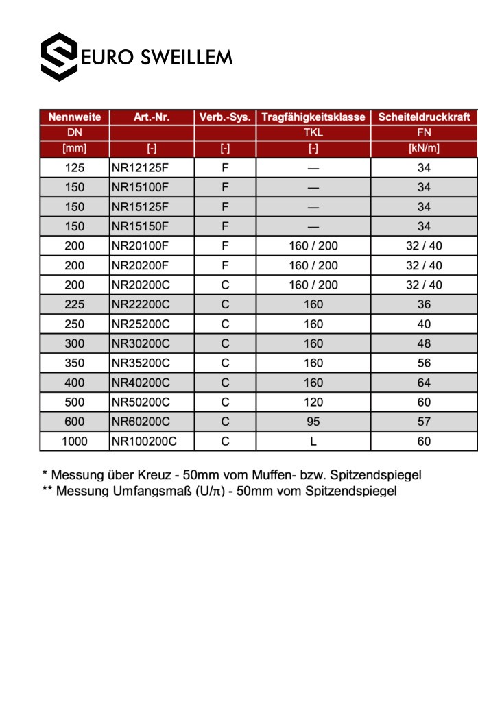 rohrgeo-vorschau-697x1024