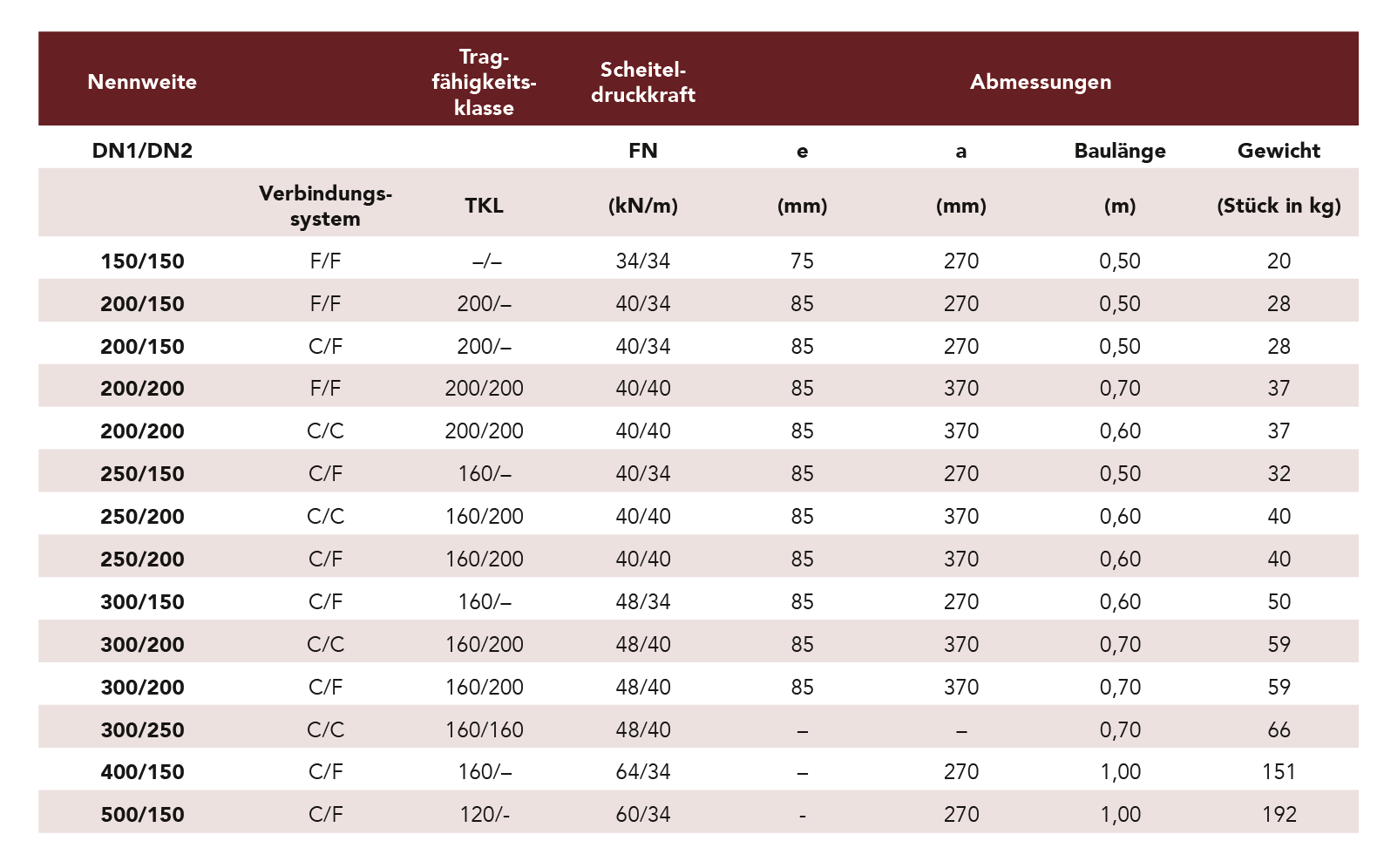 abzweige45-normallast-tabelle-neu
