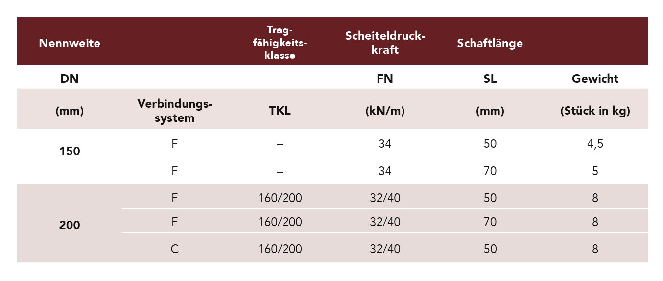 anbohrstutzen-tabelle-neu