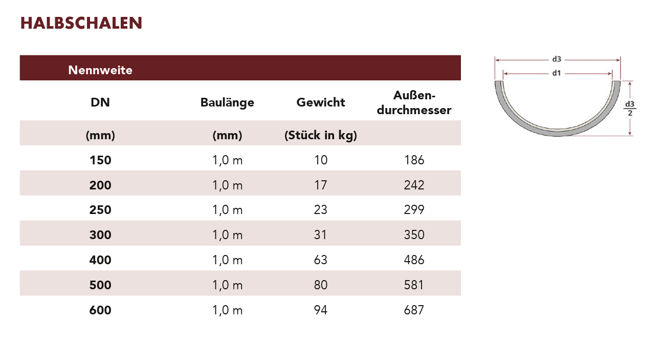 halbeschalen-tabelle-neu