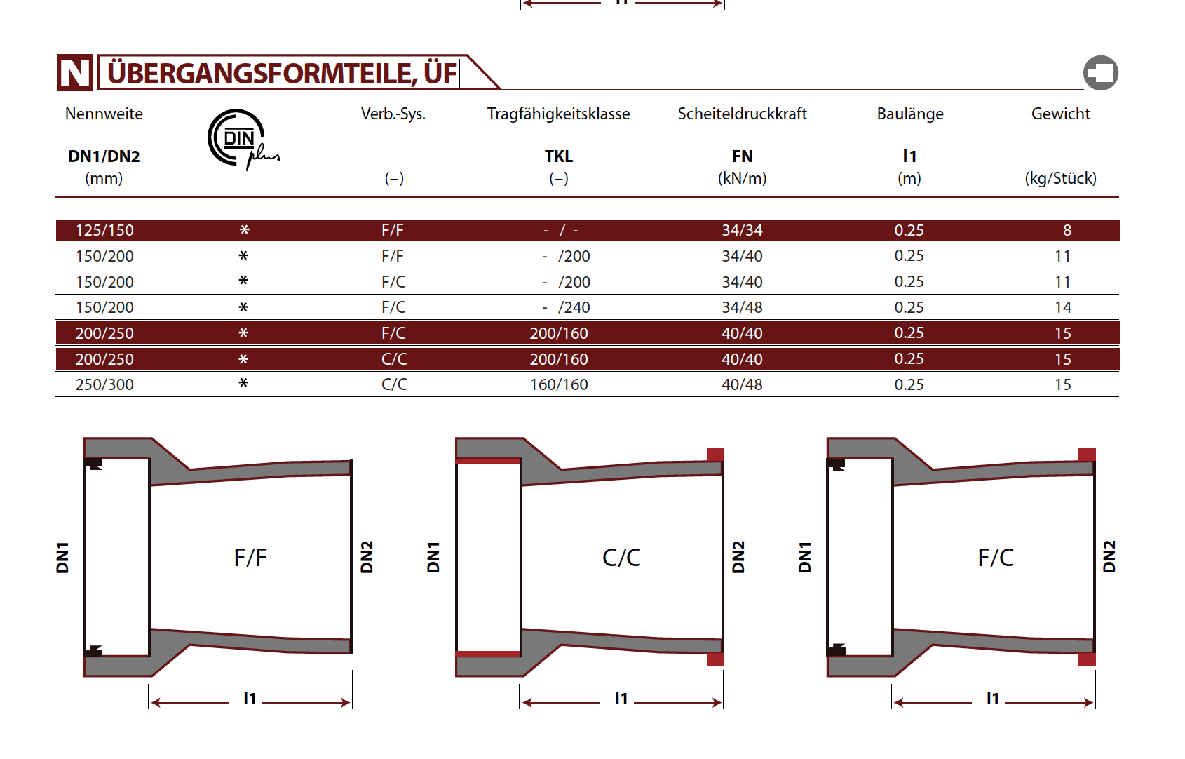 produkte-formteile-uebergangsformteile