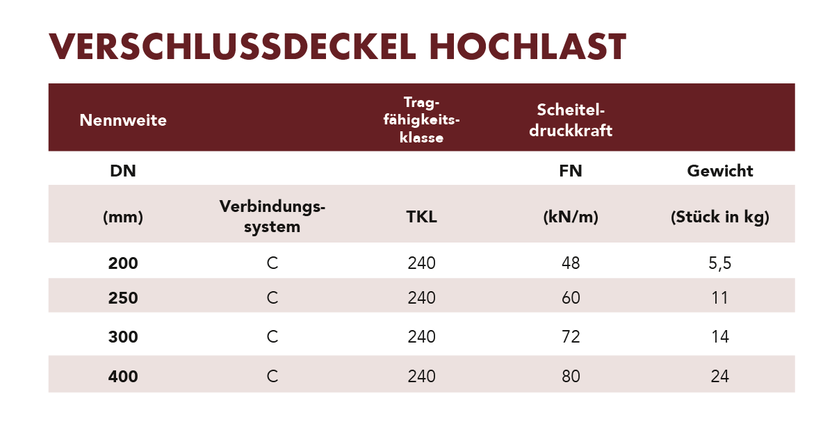 verschlussdeckel.-hochlast-tabelle-neu