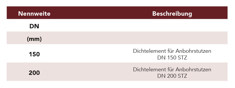 bohrringe-tabelle-neu
