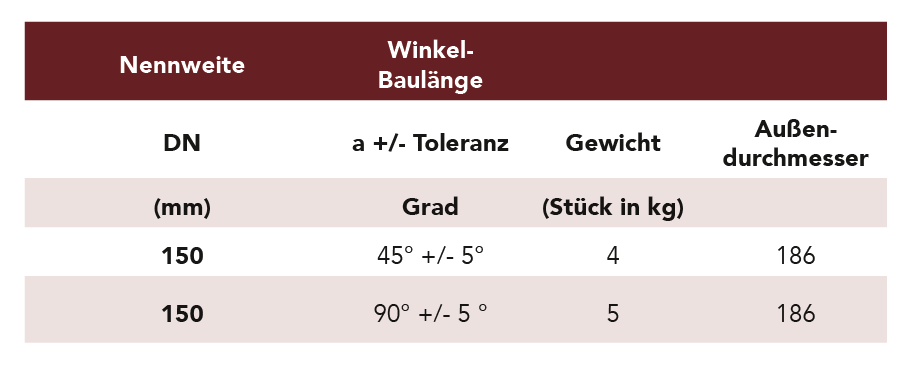 halbeboegen-tabelle-neu