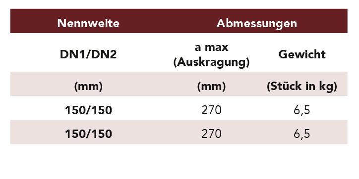 halbierteabzweige-tabelle-neu